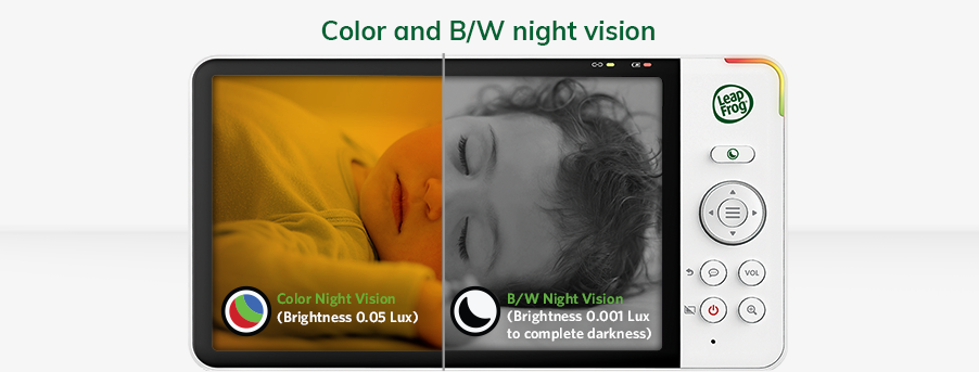 Color and B/W night vision
